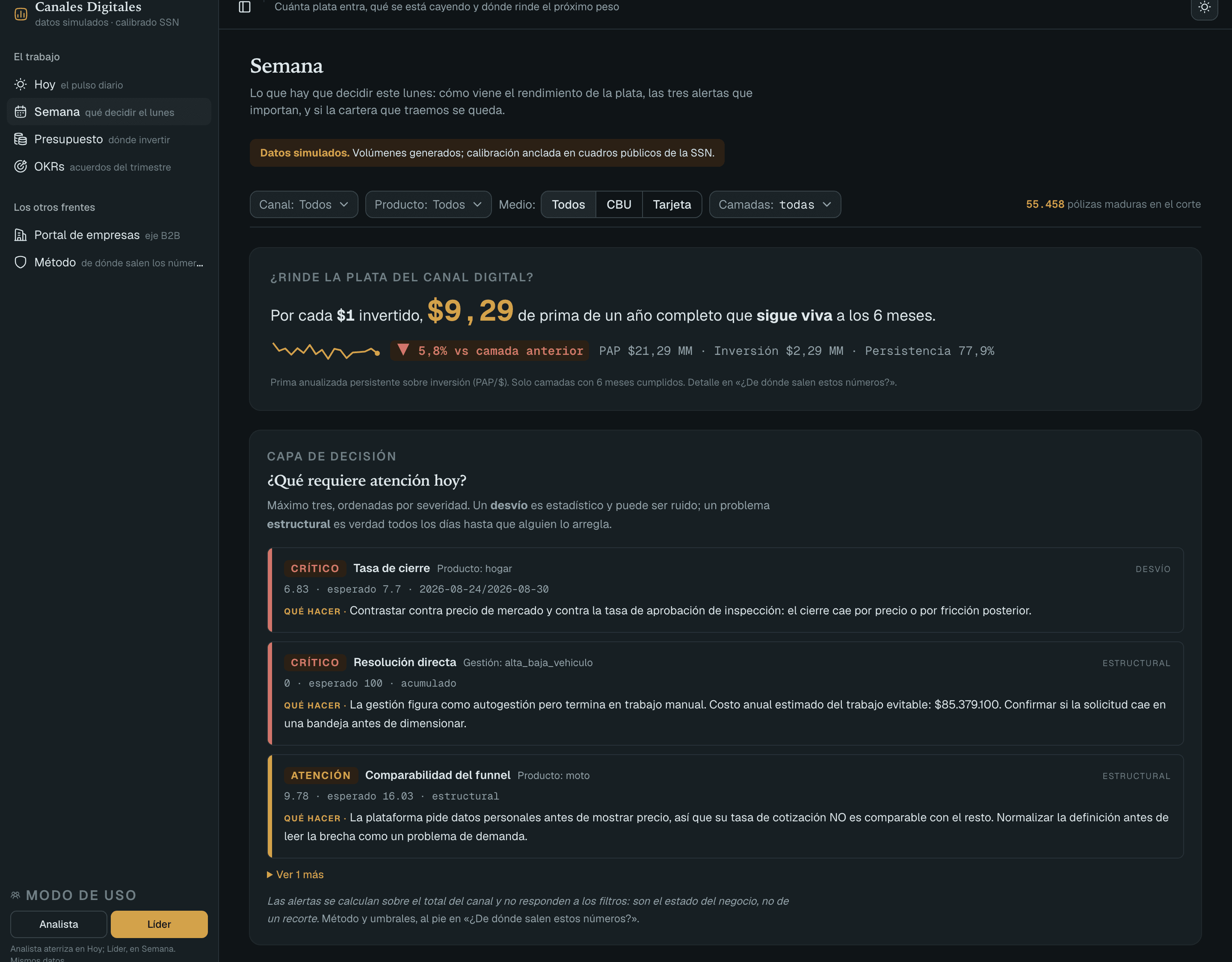 Pantalla de Semana del tablero: la métrica norte expresada como una frase, seguida de la capa de decisión con tres alertas ordenadas por severidad, entre ellas una de comparabilidad del funnel de moto